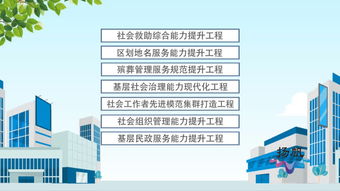 揚州市發布民生大禮包 六大體系十大工程助力民生福祉提升，工程造價咨詢業務迎來新機遇