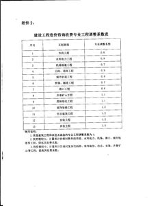 規(guī)范市場秩序，促進健康發(fā)展——中國建設工程造價管理協(xié)會關于工程造價咨詢服務收費的通知解讀
