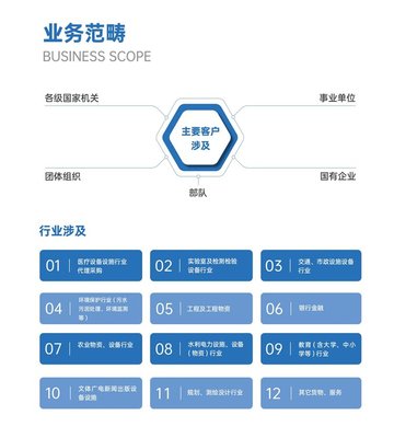 眉山工程招標代理與造價咨詢 專業(yè)團隊助力項目高效推進