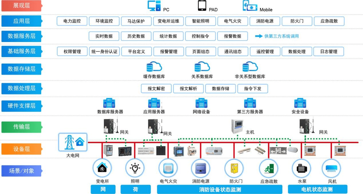 地下8米！探訪南部新城隱秘的世界