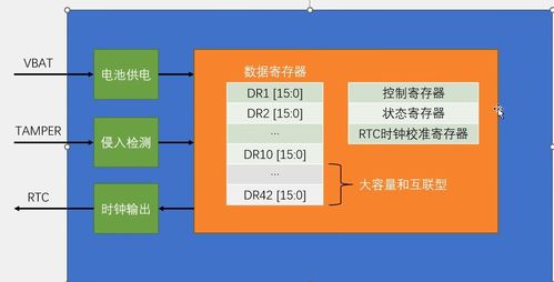 STM32外設(shè)學(xué)習(xí)筆記 BKP備份寄存器在數(shù)據(jù)處理與存儲支持服務(wù)中的應(yīng)用