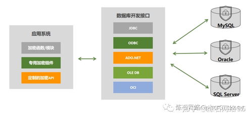 一文讀懂十種數(shù)據(jù)存儲加密技術(shù) 數(shù)據(jù)處理與存儲安全的關(guān)鍵支柱